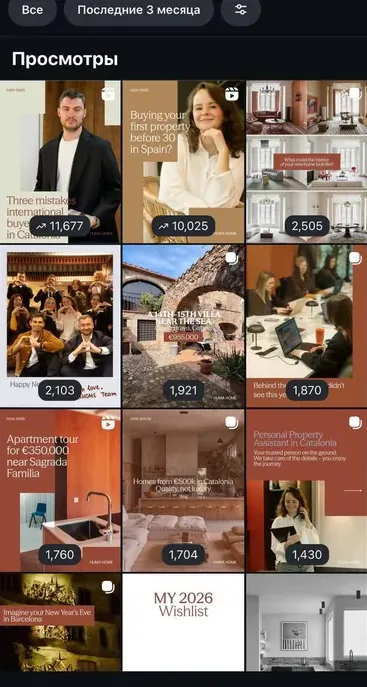 Статистика просмотров за 3 месяца